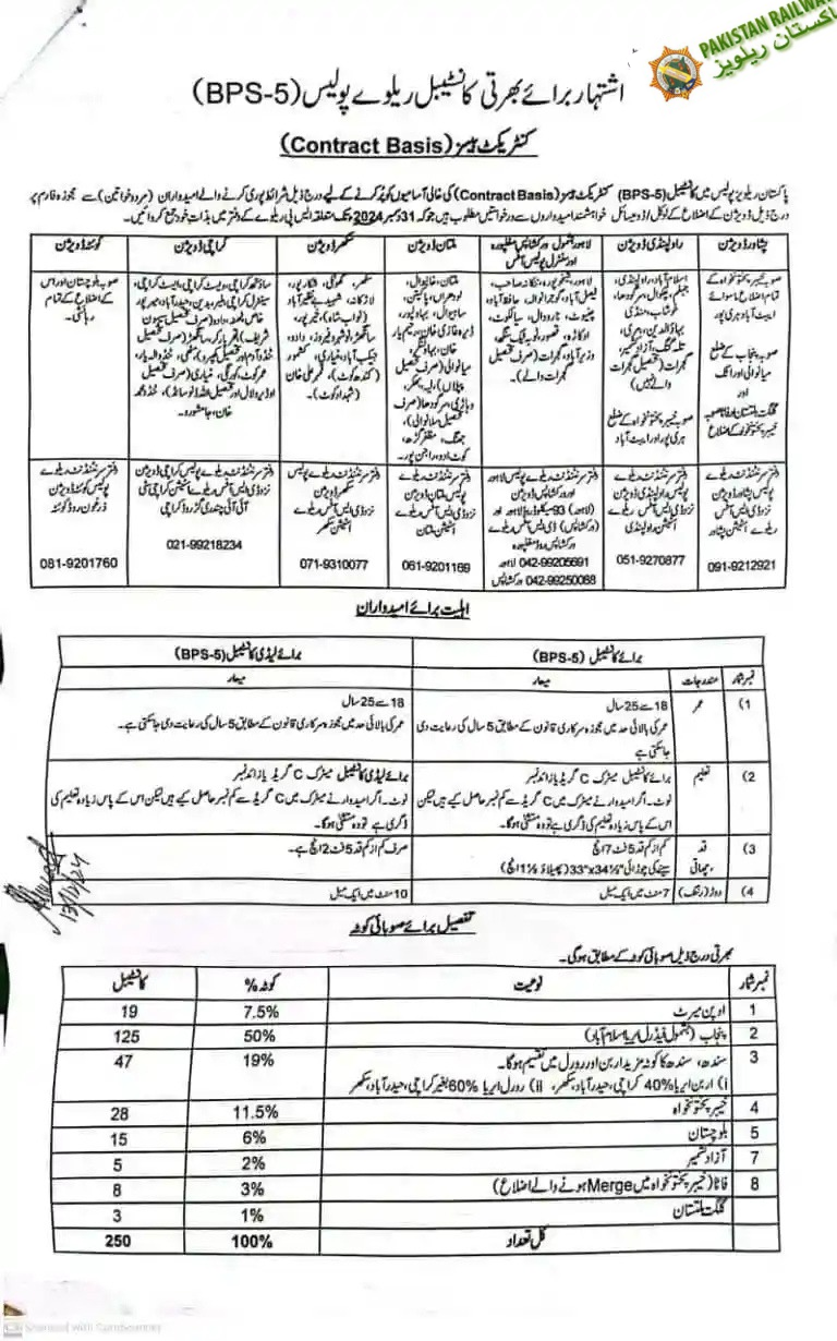 Pakistan Railways Police Constable Jobs Advertisement