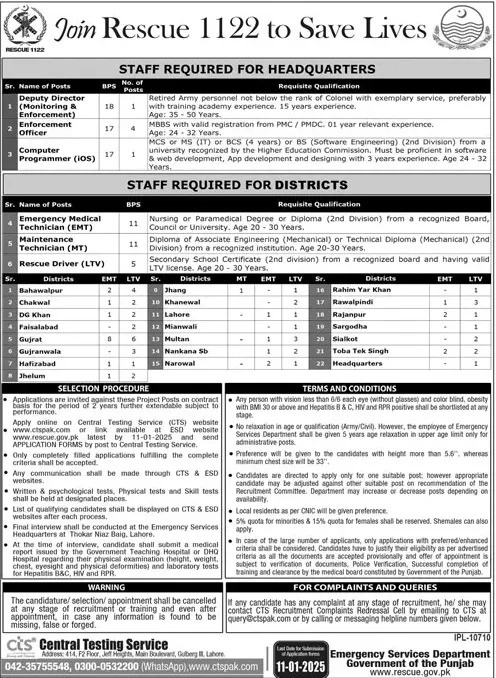 Rescue 1122 Jobs 2025 Apply Online Advertisement