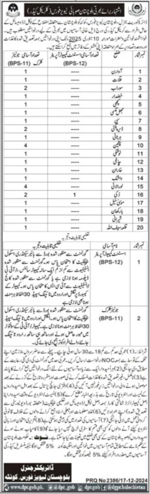 Levies Force Jobs 2025 Pakistan Advertisement