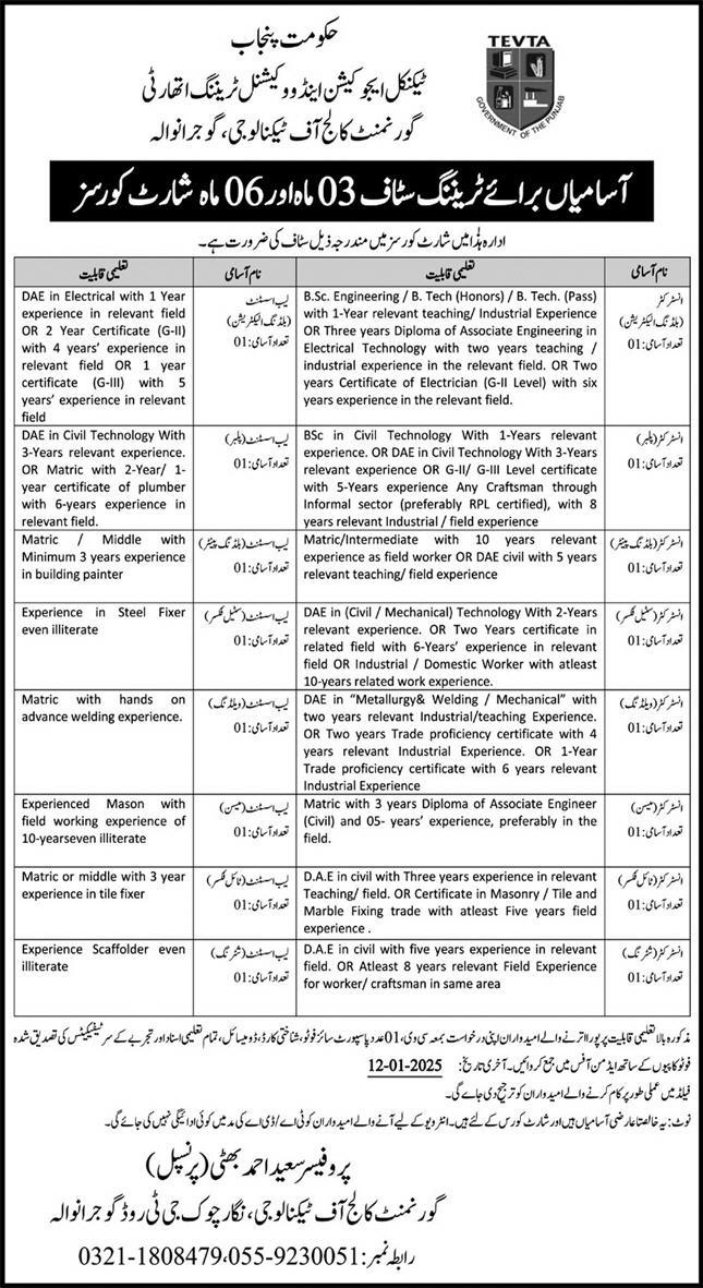 Latest Government College Of Technology Gujranwala Jobs 2025 Advertisement