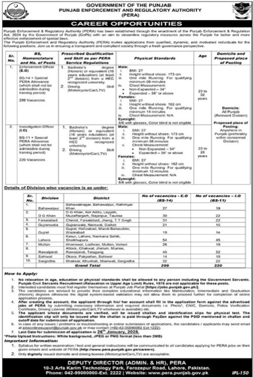 PERA Punjab Latest Jobs 2025 Advertisement