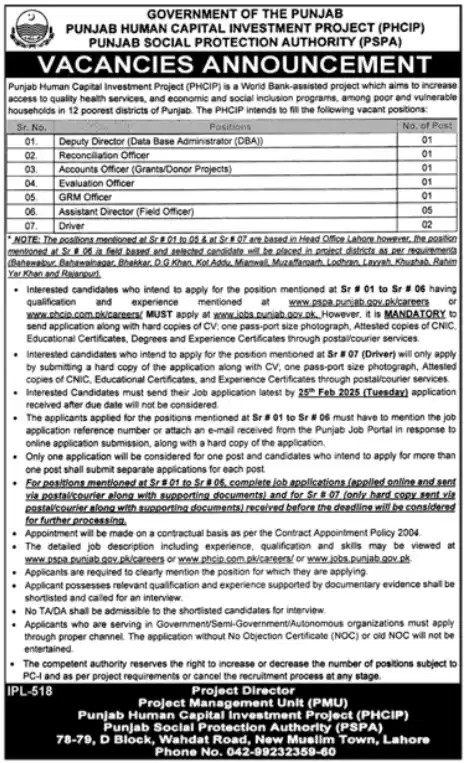 Punjab Social Protection Authority PSPA Jobs 2025