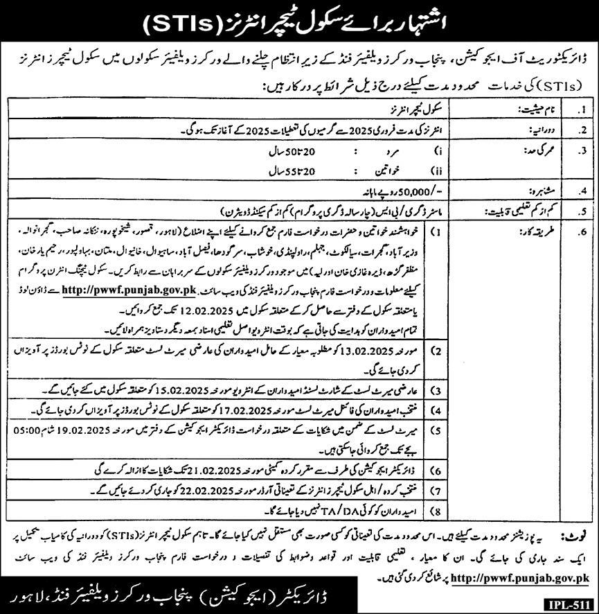 Punjab Workers Welfare Fund Teacher Jobs 2025