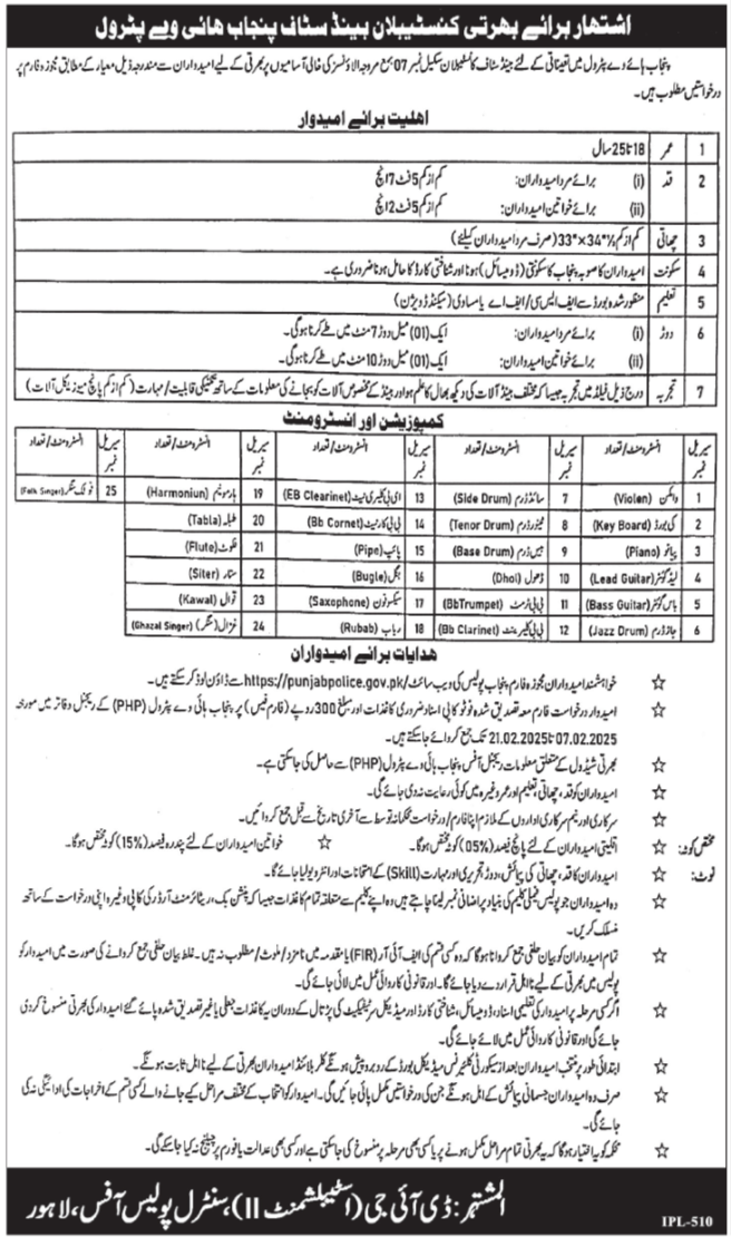 Punjab Patrolling Police Jobs 2025 Apply Online