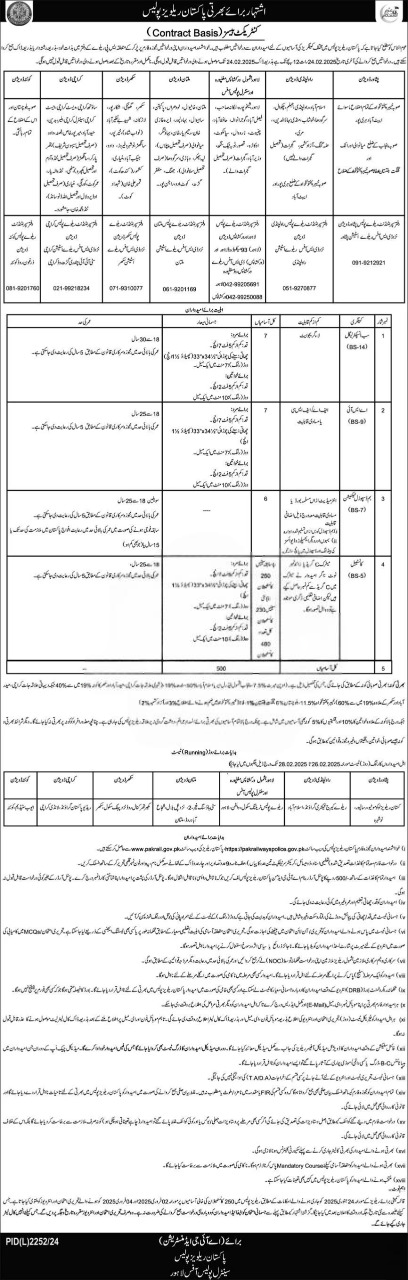 Join Pakistan Railway Police – Government Jobs 2025 (Apply Now!)