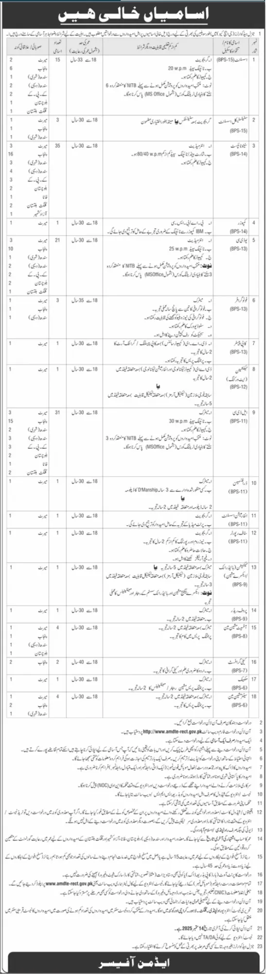 GHQ Civilian Jobs 2025