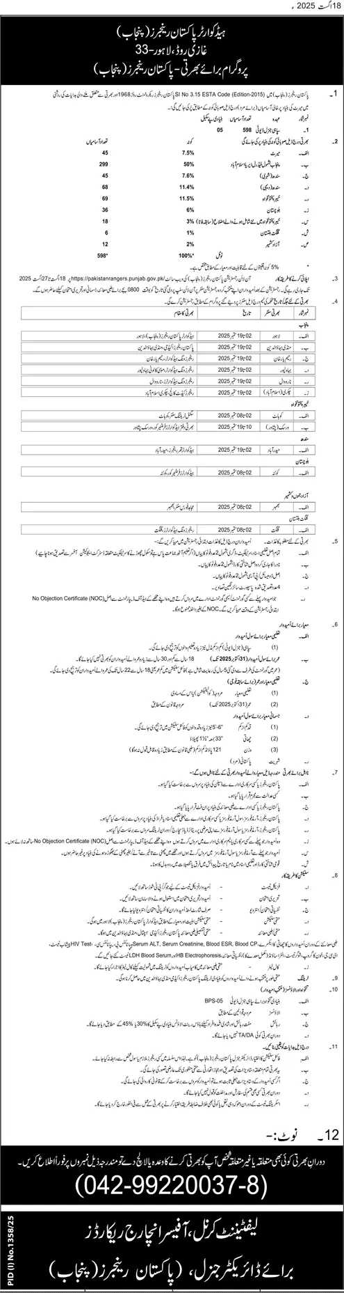 Pakistan Rangers (Punjab) Announces Recruitment Program 2025